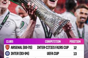 开云首页APP-联赛排名较低但最终赢得重要冠军：国米曾以联赛第12夺联盟杯冠军